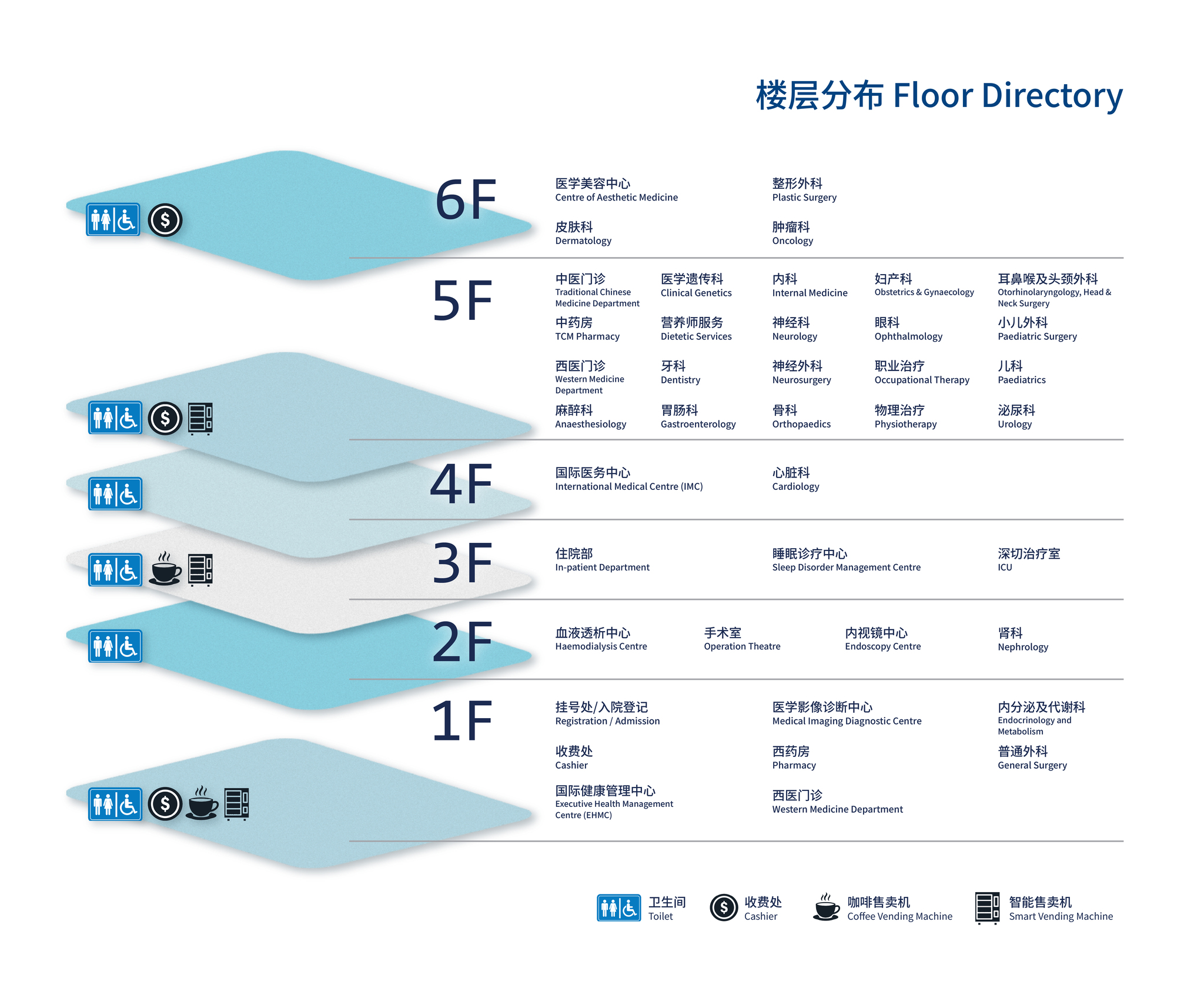 floor